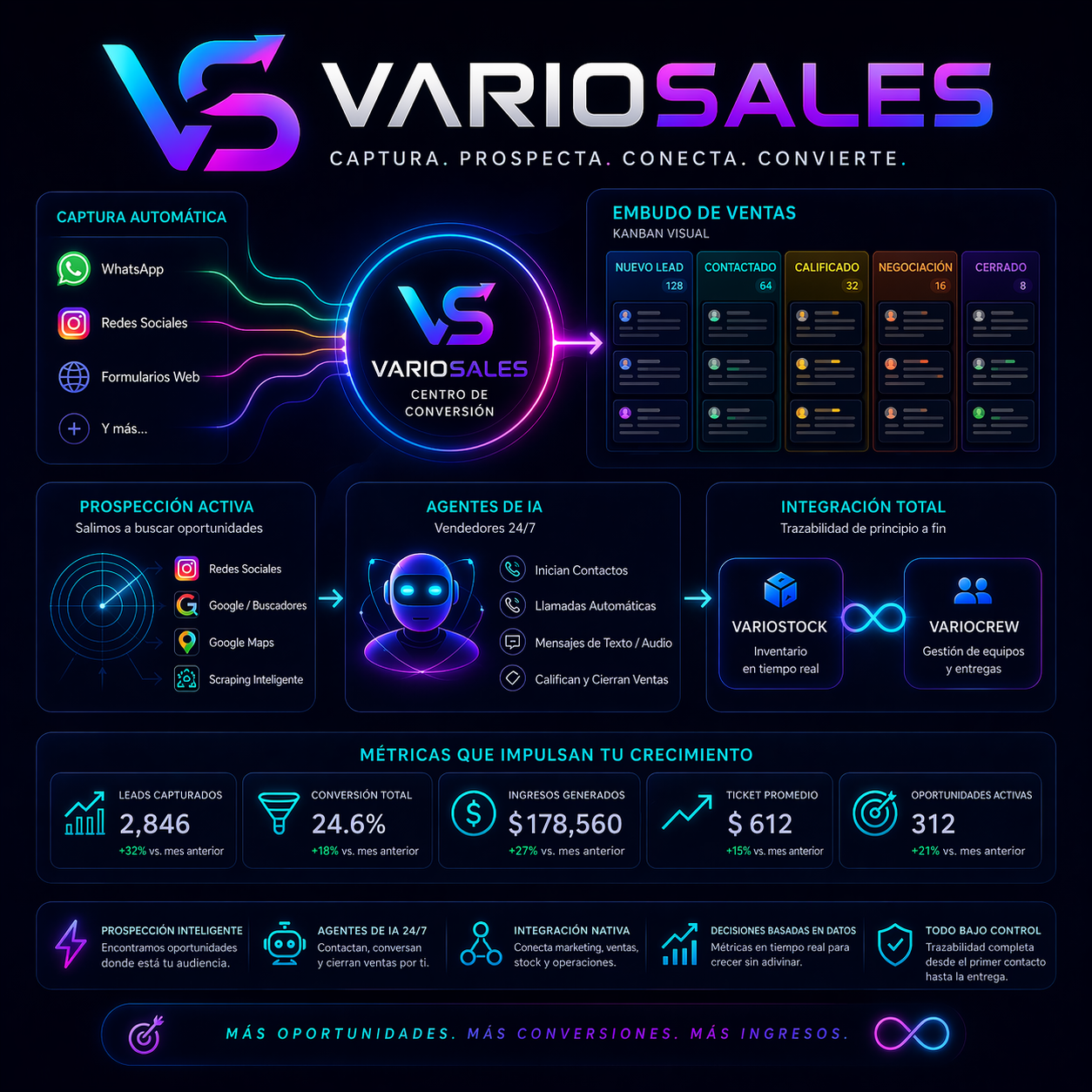 VARIOSALES