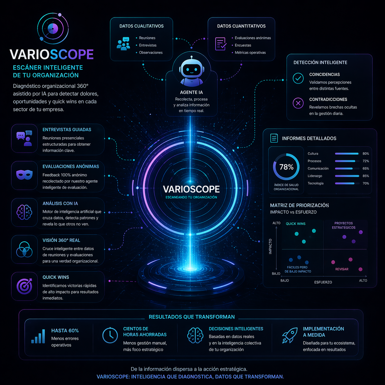 abstract digital visualization of complex data structures and nodes flowing in a dark cybernetic space with neon cyan highlights