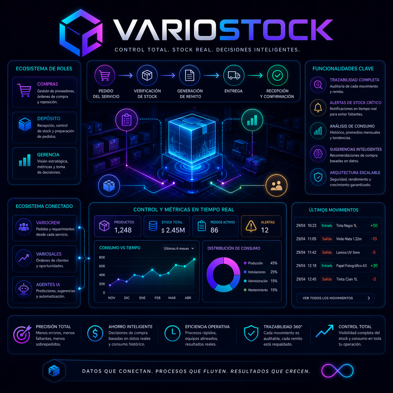 Digital dashboard interface showing supply chain analytics with glowing neon blue data points and futuristic data visualization graphs